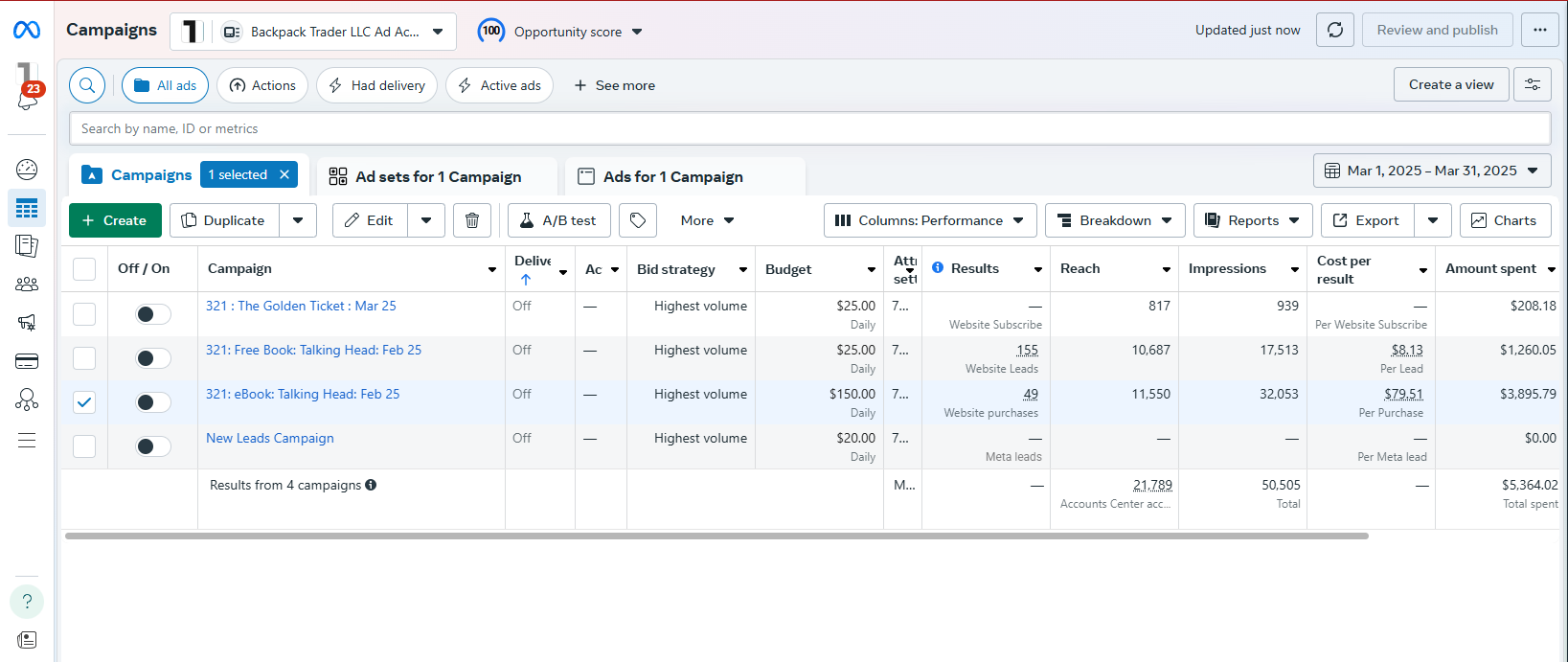 Screenshot of the Meta Ads Manager dashboard